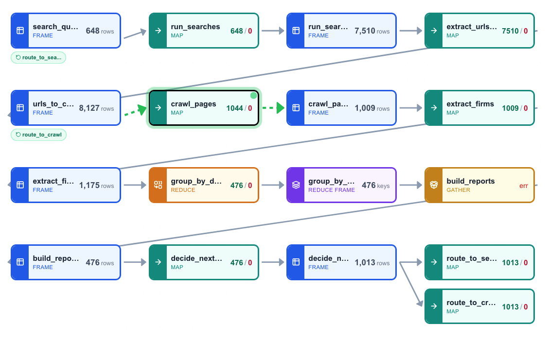 Layr pipeline running at scale
