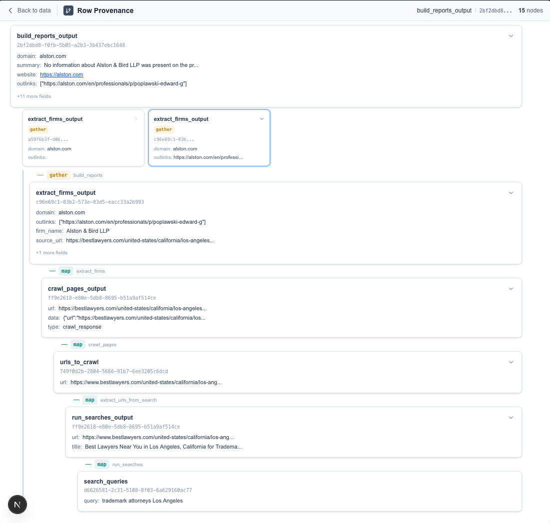 Layr attribution view showing source provenance